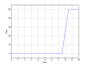 Prescribed quantities in the simplified hangar scenario