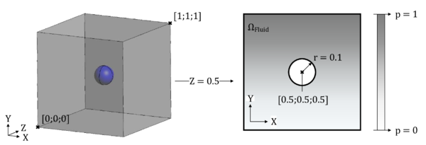 3D test case for the different pressure mapping techniques