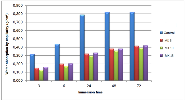 Moraes et al 2019a-image10.png