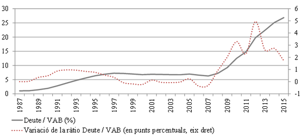 Review Mussons Olivellla 2018a 6928 graph1.png