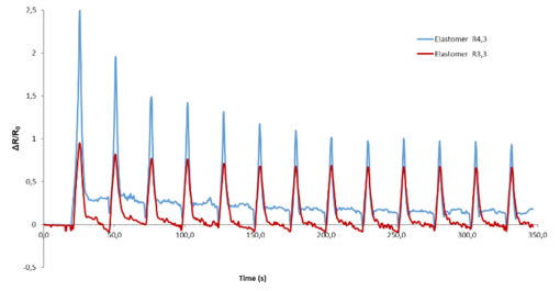 Esteves et al 2021a-image15.png