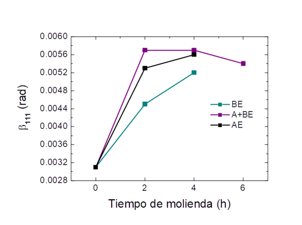 Uris et al 2021a 3691 Uris fig4a.png