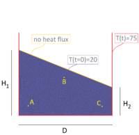 Draft Samper 264539605-ThermalSloshingInput.png