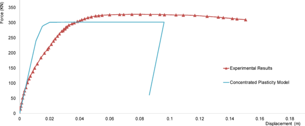 Draft Samper 511491986-image203.png