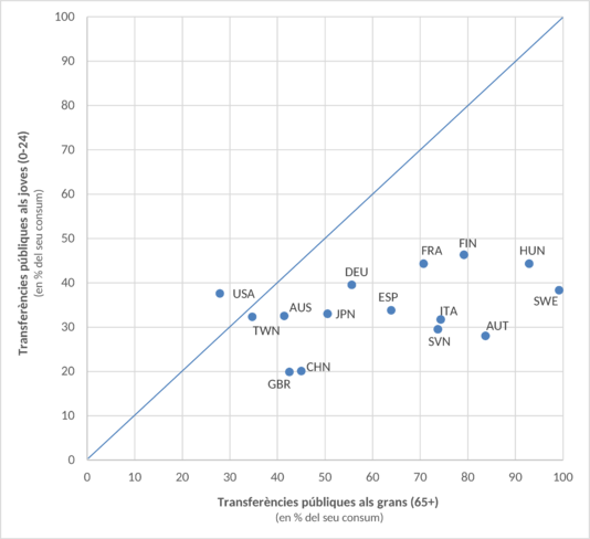 Patxot et al 2018a-image7.png