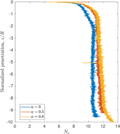 Bearing capacity factor for a smooth open-ended pile with a piston inside of the free-inner surface. Effect of the contact roughness factor.