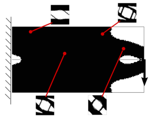 Draft Samper 118254298-MacroMicroContinousIter1.png