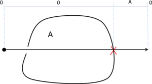 Figures/chapter_coloring/invalid_ray_R1