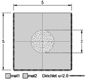 Square and inner circle with different conditions.