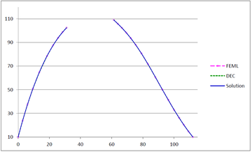 Review 239195285364 8948 Fig 15c patata2 m3.png