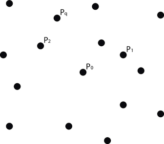 Distribución arbitraria de p₀ y sus vecinos.