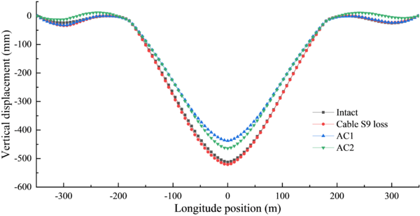 Zheng et al 2021b 6997 test-image19-c.png
