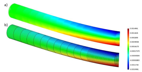 Three-point bending tests. Numerical results. Deformed bar. (a) Strain distribution for  RFB elements. (b) Strain distribution in  3D solid elements