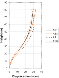 Draft Samper 432909089-monograph-image166.png