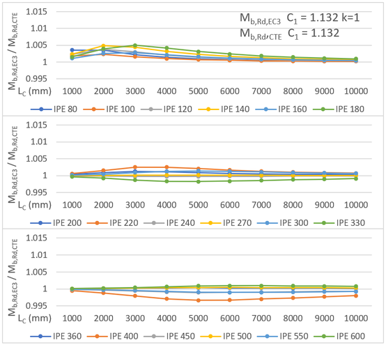 Guardiola-Villora et al 2021a 7519 test-image8-c.png