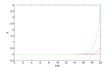 Draft LOPEZ 262416069-Ufigure13J123L16.png