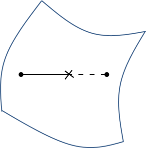 Figures/chapter_concepts/intersection_s