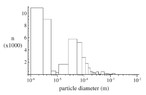 figures/general/droplet_distribution.eps