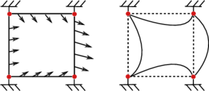 Representación gráfica de z.