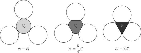 The density is updated depending on the current volume of the sphere         (disk in 2D) in order to conserve the mass.