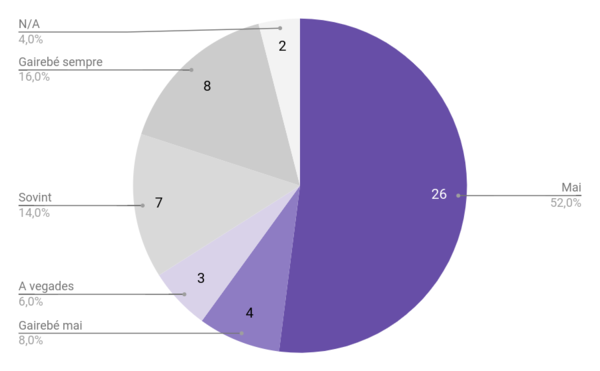 Espelt 2018a-image4.png