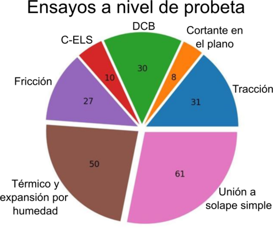 Garcia et al 2022a-image8.png