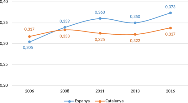 Trullen et al 2018a-image12.png