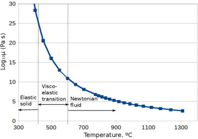 Draft García-Espinosa 370675429-visc total.png