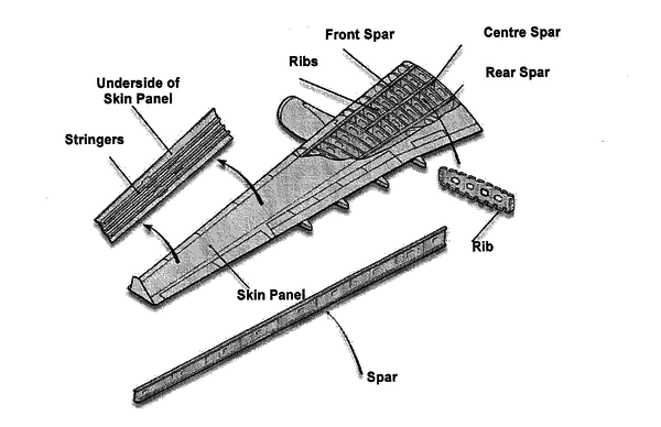 Aeronautical industry trusts on first producing the components and after assembling them. The components appear as a natural partition of the domain and entail manufacturing constraints that must be added to the topology optimization problem.