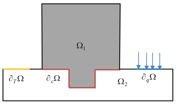 Thermal boundary condition