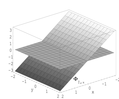 Derivada de la funcion de forma respecto a xmath, para el nodo Imath del dominio bidimensional