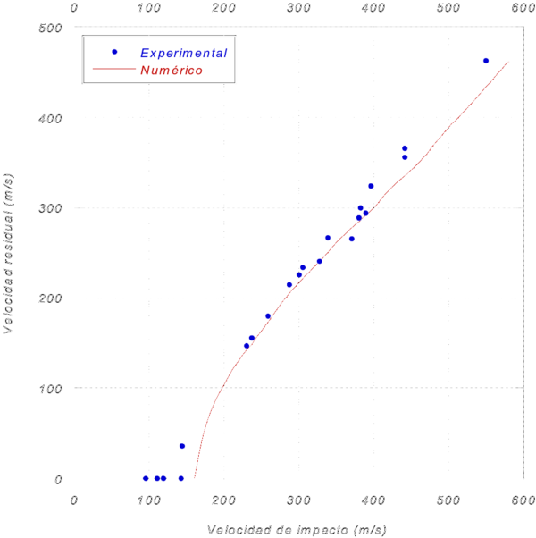 Ruperez-Gil et al 2017a-image9-c.png