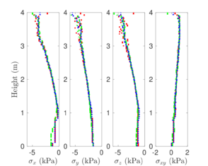 Draft Content 325409517-monograph-Fig LD5 v2.png