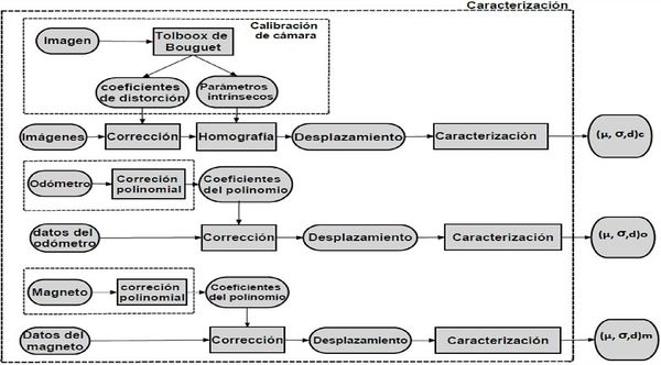 Draft Gonzalez-Barbosa 236306777 3485 caracyterizacion.jpg