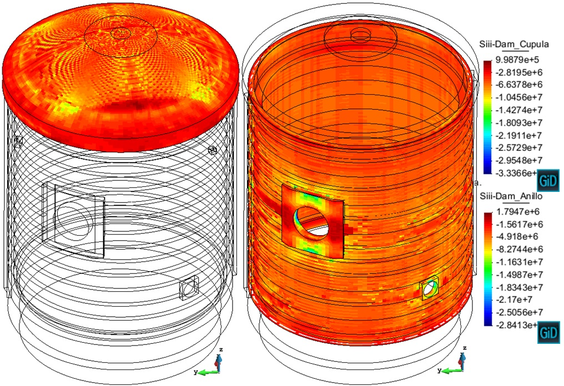 Maximum pressure at the Pre-op test. Minimum principal stress - compression stress distribution [ Pa ] at the dome (Cupula) and at the cylinder (Anillo)