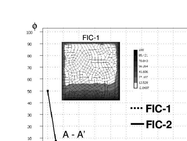 Solution of the problem of Figure 12 with an unstructured mesh of 432 four node bi-linear quadrilaterals