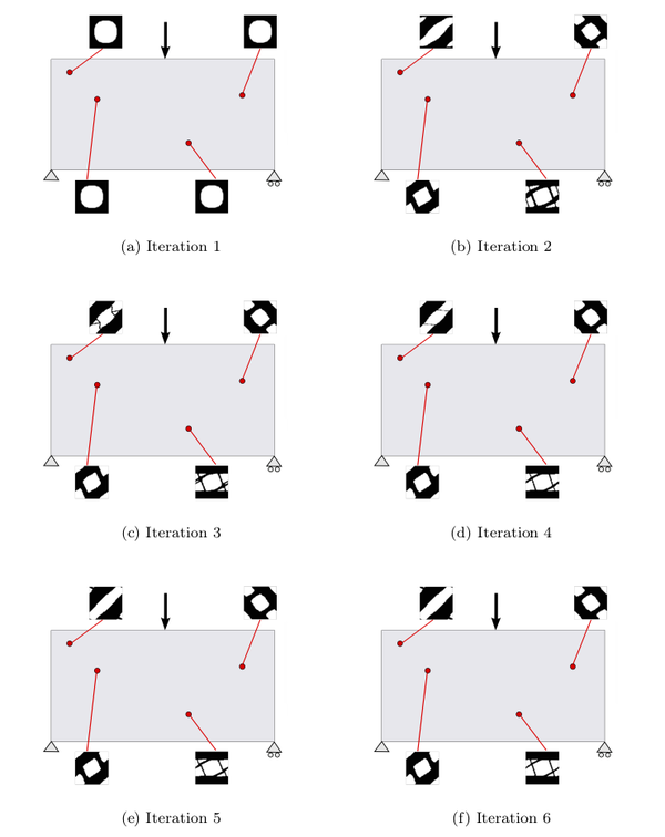 Point-to-point material design approach applied to the Bending beam example. Due to the alternate direction algorithm, convergence is achieved in few iterations. In addition, due to the Computational Vademecum or Material Catalogue, the cost of solving a microscopic topology optimization problem in each macroscopic sampling point is replaced by selecting the pre-computed optimal microscopic topology.