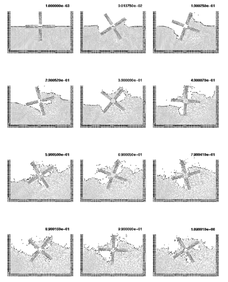 Rotating water mill.