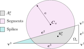 Possible intersection between sphere and triangle