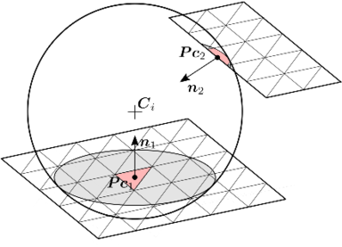 Contact with planes discretized by many small FEs