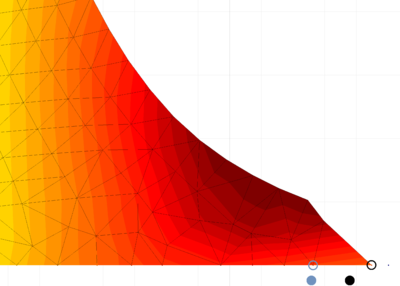 Agorithm for moving the wall particles.