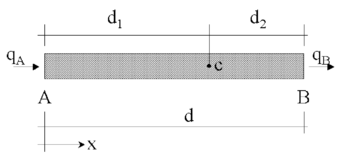 Equilibrium of fluxes in a  balance domain of finite size