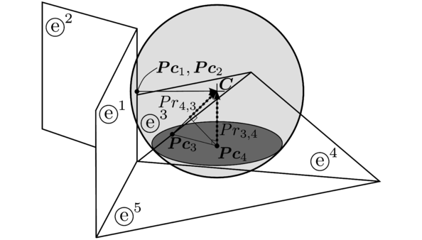 (a) Found contact points and vectors