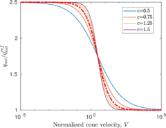 Draft Content 325409517-monograph-NewFigureDeJong1-2.png