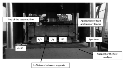 Flexural strength test with load in the thirds of the beam