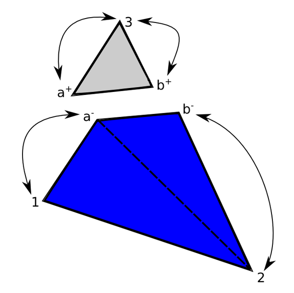 Constraints on virtual nodes in a discontinuous element formulation