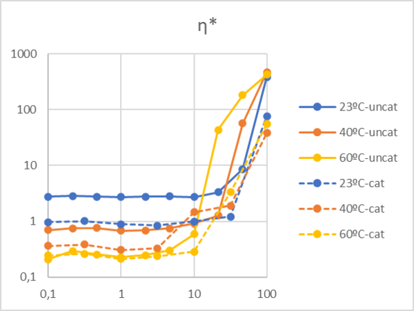 Garcia-Etxabe et al 2022a-image9.png