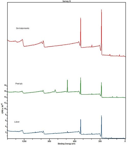 Botana-Galvin et al 2019a-image5.jpeg