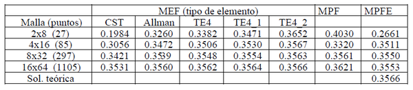 Draft Samper 249558229 9387 Tabla9.png