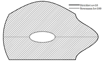 Review 239195285364 6878 Fig 10a patata prb.png